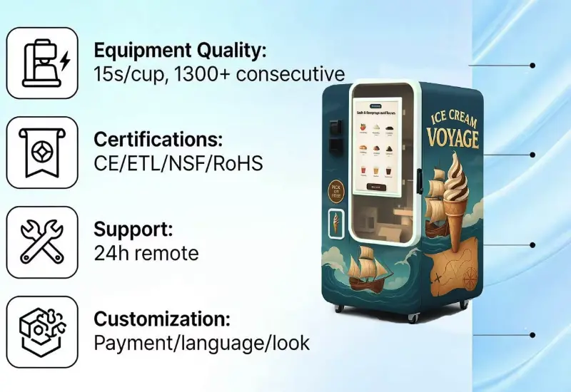 Robot Ice Cream Vending Machine Supplier Comparison: What to Ask and How to Evaluate Vendors