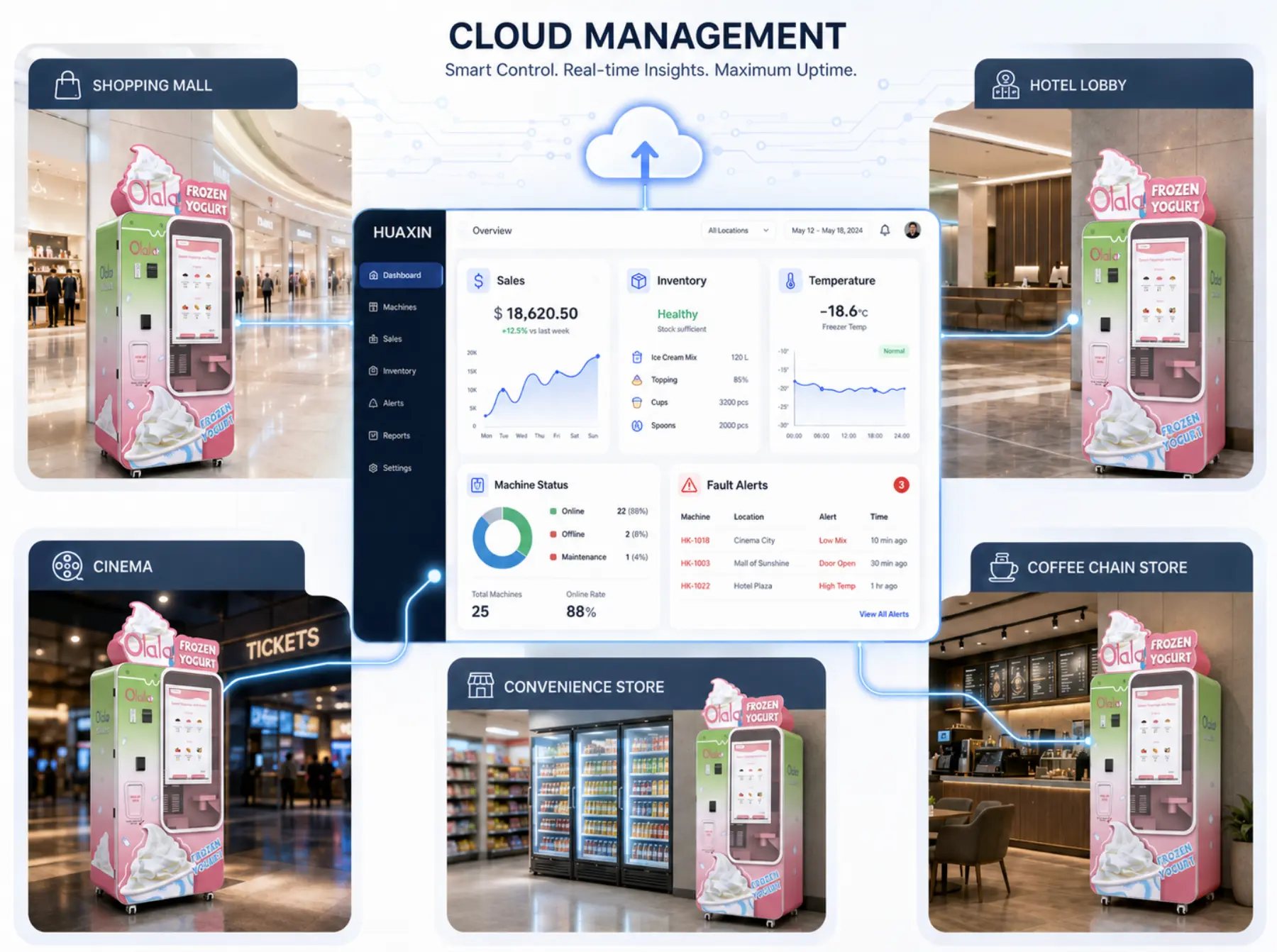 smart-ice-cream-vending-machine-remote-management-network