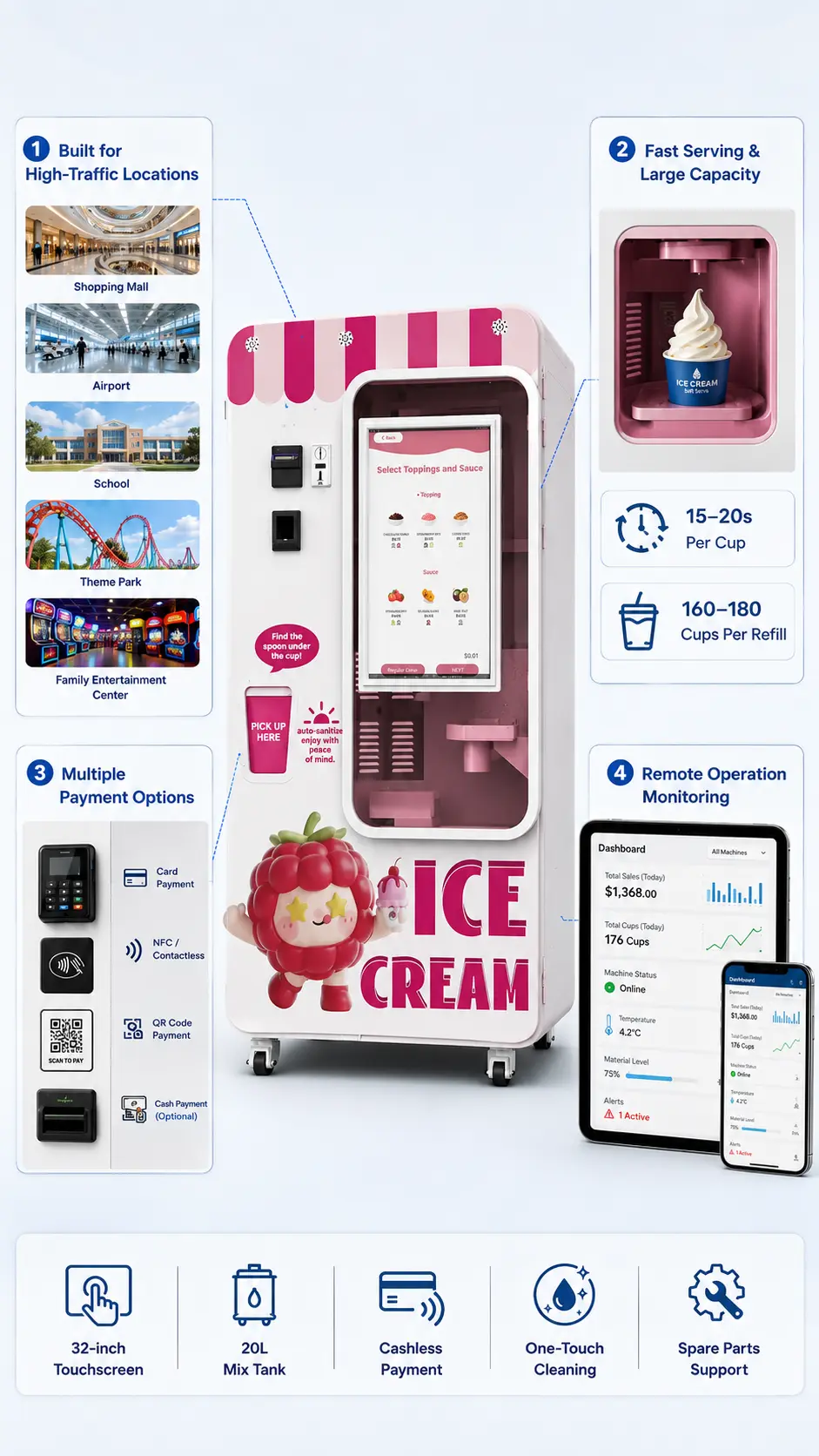 commercial ice cream vending machine for shopping malls and retail locations